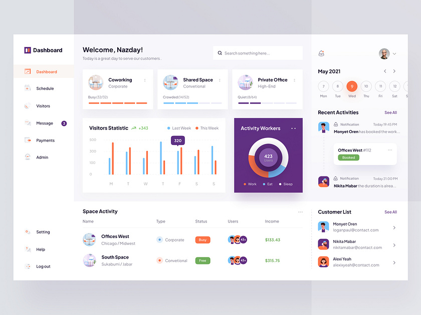 Co-working management dashbaord by Riko Sapto Dimo for Orely on Dribbble