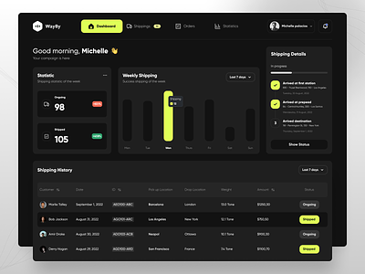 Cargo delivery dashboard