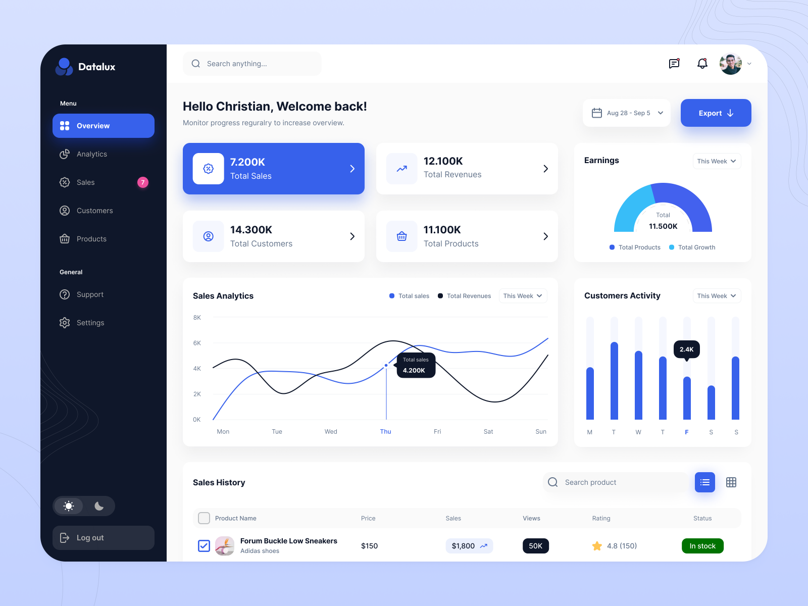 admin dashboard Light mode by Chichua on Dribbble
