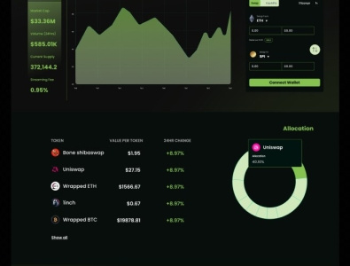 Dashboard design for Sapa Index app design ui ux web3