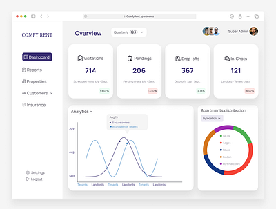 Analytic dashboard design ui ux