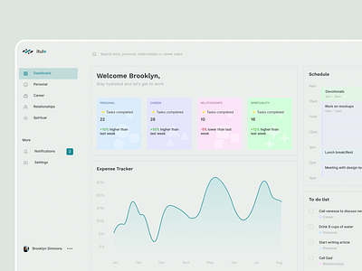 Dashboard design dashboard design expense tracker productivity to do ui web design