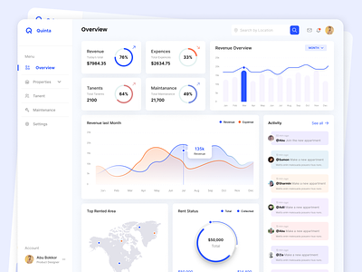 Quinta - Property Management Dashboard branding building maintenance crm software customer engagement customer management dashboard dashboard design dashboard management property property management real estate rental saas software ui tenant management top bar navigation ui uiux ux web application