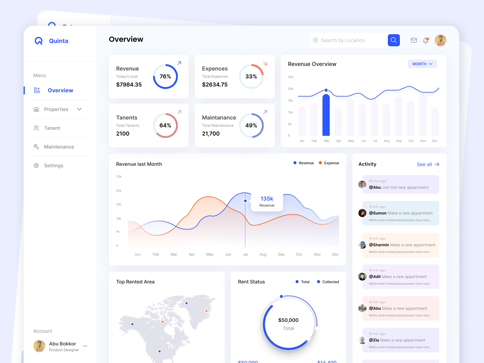 Quinta - Property Management Dashboard by Abu Bokkor Siddik on Dribbble