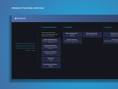 Squad Process Flow