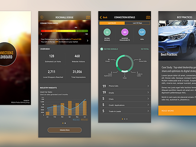 Dealer Analytics App