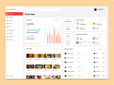 Restaurant management dashboard