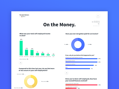 The Slash Workers - survey results analytics charts contract freelancer graphs infographic invoice nomad report stats survey website