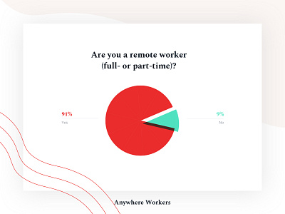 Anywhere Workers - Survey results analytics charts freelancer graphs infographic piechart remote report stats survey webdesign website