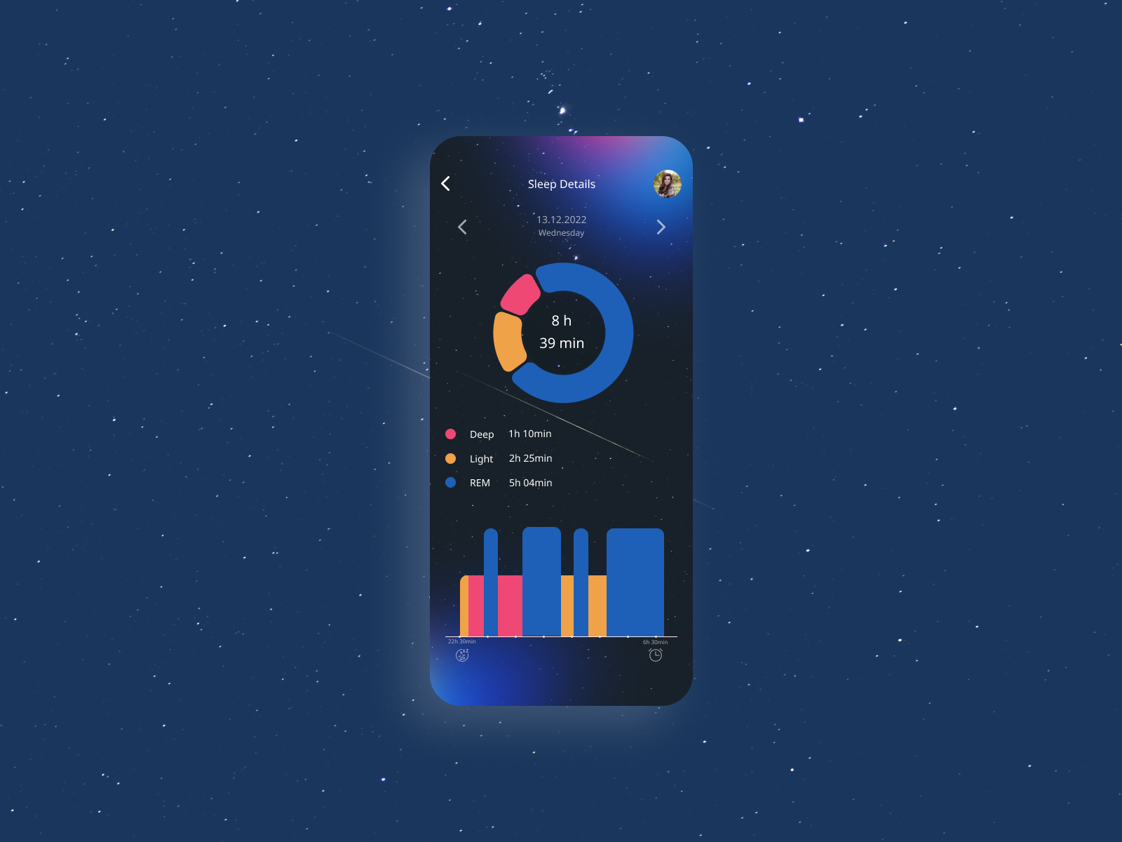 Analytics Chart DAILY UI #018 by Olga_ya on Dribbble