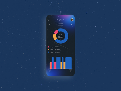 Analytics Chart DAILY UI #018 018 analytics chart daily ui 017 dailyui figma mobille