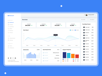 WEEZY©| Customer relation Managment crm dashboard design ui uidesign ux uxdesign uxui