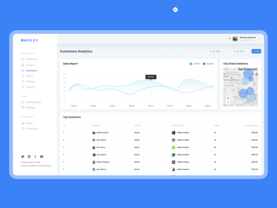 WEEZY©| Customer relation Managment crm dasboard design typography ui ux