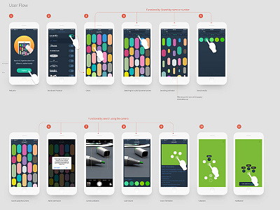 Mobile user flow