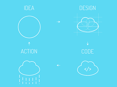 Creative circle action code design idea ux