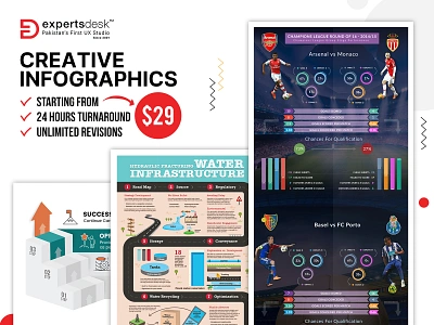 Infographic Design Limited Offer! app branding charts creativity dashboard data visualization design diagram graphic design illustration illustrator inforgraphic information marketing material ui vector