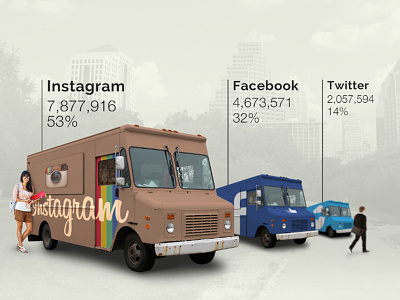 Infographics facebook infographics instagram social social networks sxsw twitter