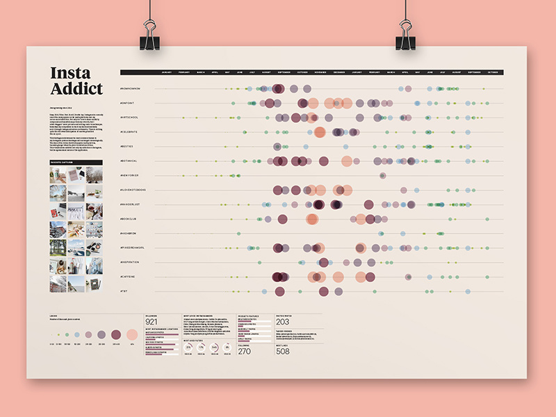 Insta Addict instagram data viz data visualization info viz design graphic infographic graphic design