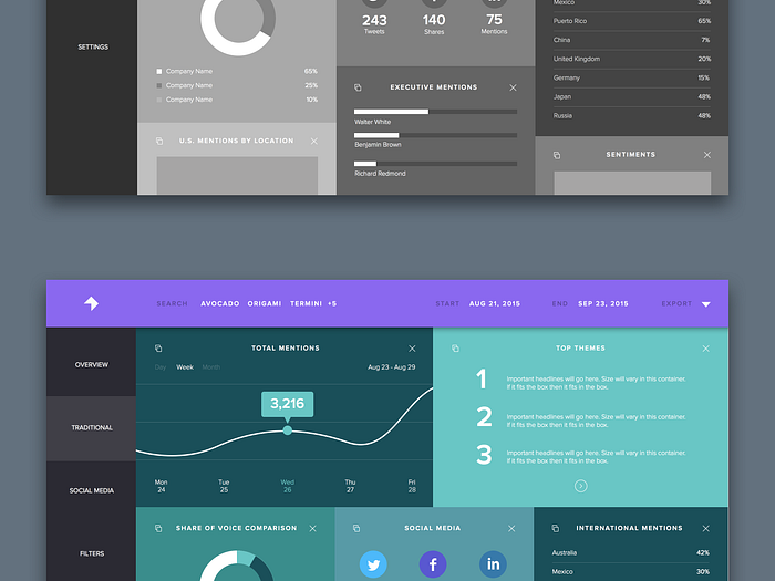 Fresh Dashboard! by Tate Chow for handsome on Dribbble