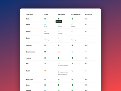 Design System Component Status Page