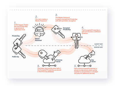 Privacy app encryption and security illustrations