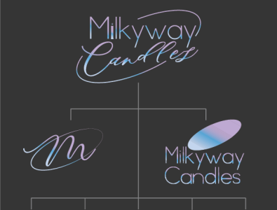 Milkyway Candles Logo and Brand Identity