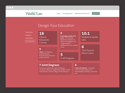 WashULaw Web 2 infographic responsive user interface web design