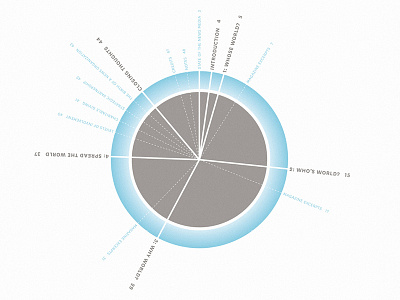 Whose World – TOC book diagram layout national orbit typography volvelle