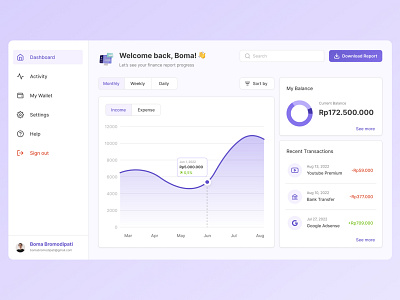 Personal Finance Dashboard Design Concept