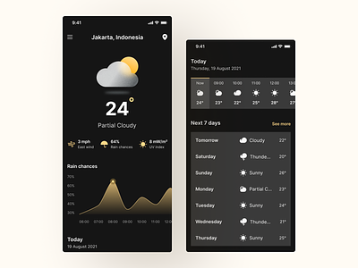 Weather App Dark Mode branding dark darkmode design illustration learnui learnux ui ux weather