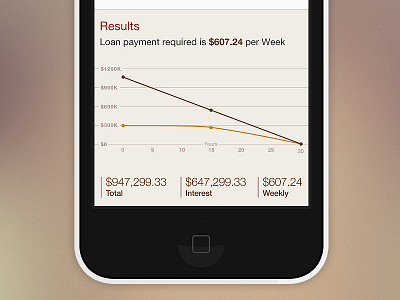 Home loan calculator app - Update analytics app calculator chart gui ios loan ui ux