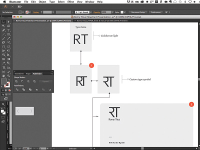 Logo Presentation branding flow idea identity illustrator vector