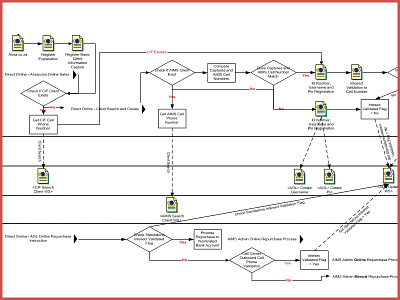 Absa Workflow