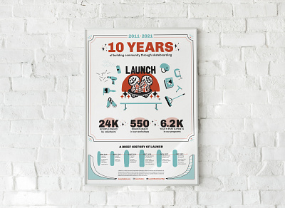 Launch: Community through Skateboarding - 10 year anniversary design illustration pamphlet poster