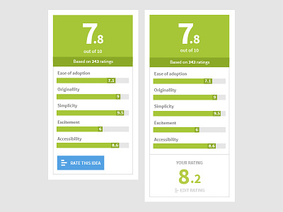 Crowdicity Ratings clean design flat green ratings sliders ui ux web
