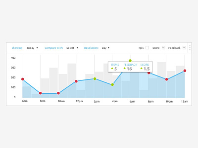 Feedback Analytics UI analytics chart dashboard data feedback graph infographic ui ux web