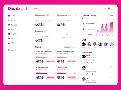 Task Management Dashboard dashboard task management ui design webiste