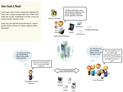 Usergroups concept ux