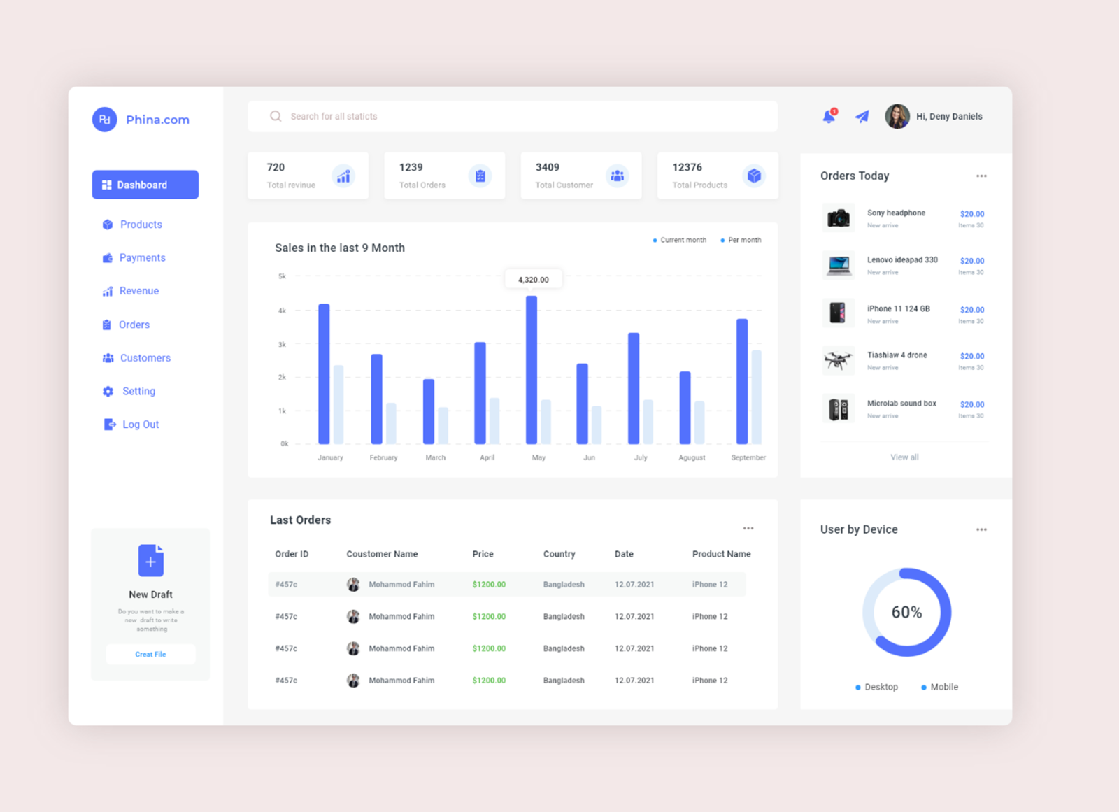 E-commerce Web Dashboard Design by Riaz Ahmed on Dribbble