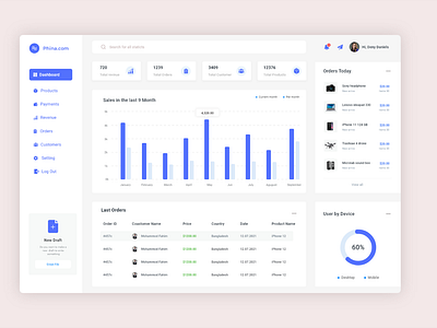 E-commerce Web Dashboard Design