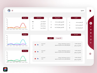 Dashboard Full-View