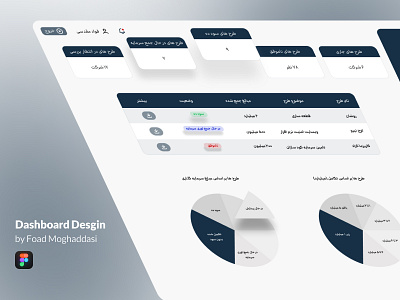 Charisma Dashboard Design