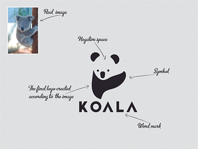 Koala Logo