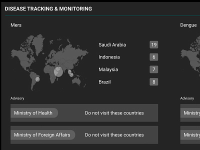 Diseases Tracking