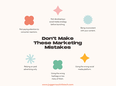 Traditional Marketing vs. Digital Marketing advertise branding digital marketing marketing online marketing social media marketing traditional marketing