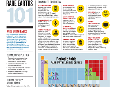 section from Baton Rouge Business Report editorial design element infographic magazine periodic table print science
