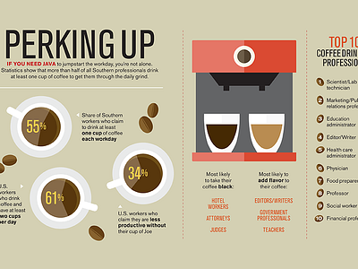section from Baton Rouge Business Report coffee editorial design infographic magazine print