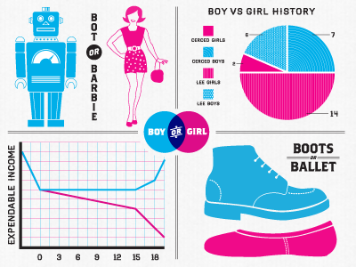 Birth Announcement ballet barbie boot boy girl graphic info robot
