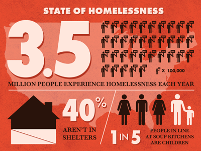 Screen Shot 2012 06 20 At 11.48.08 Am homeless info graphic state