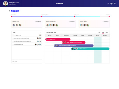 Concept Dashboard Screen Two